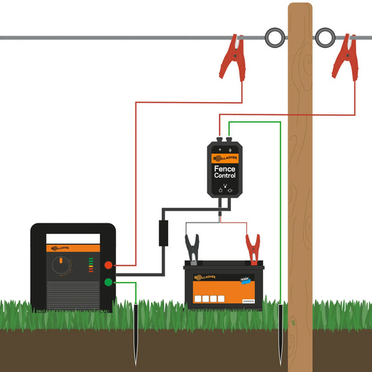 Contrôle de la clôture