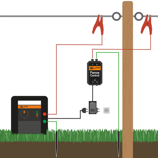 Interrupteur 230 V Moniteur de clôture